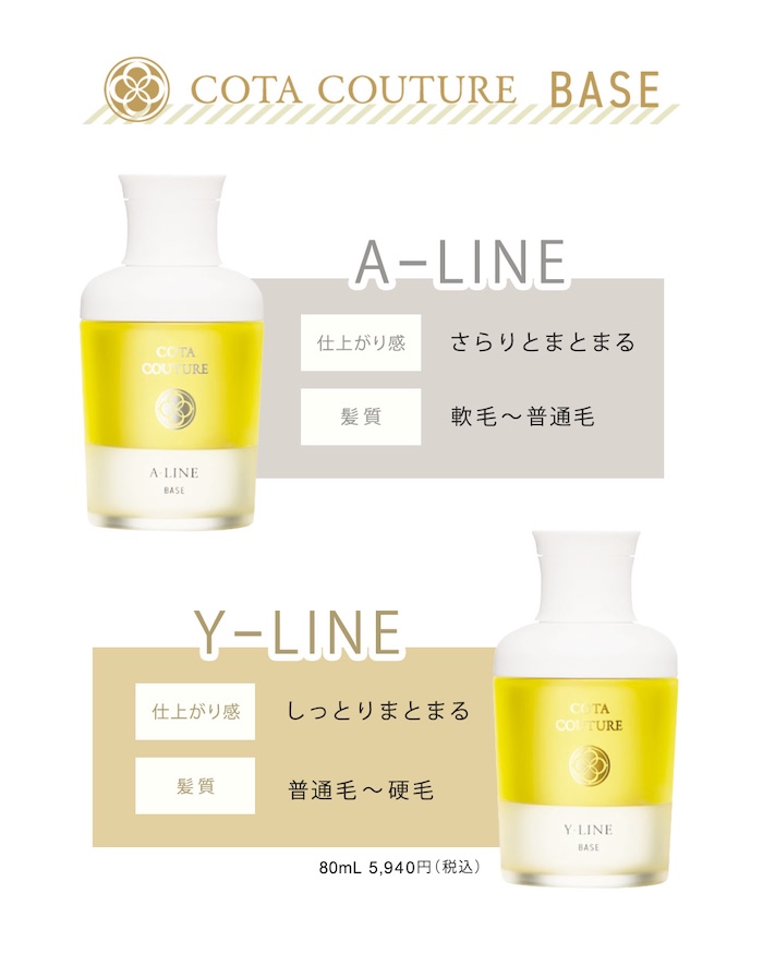 A-LINE B-LINE